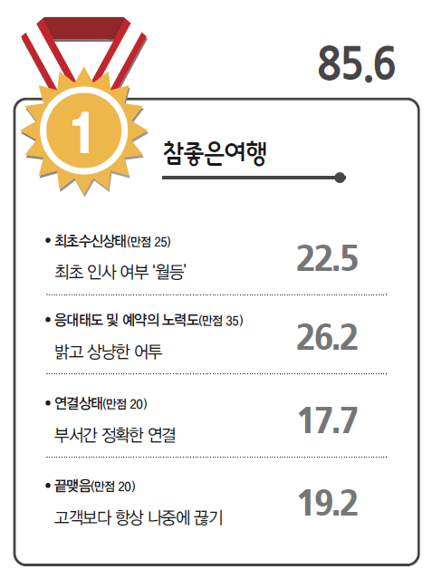 뉴스 사진